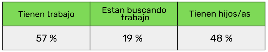 tabla empleo - ok - curso-sujeto