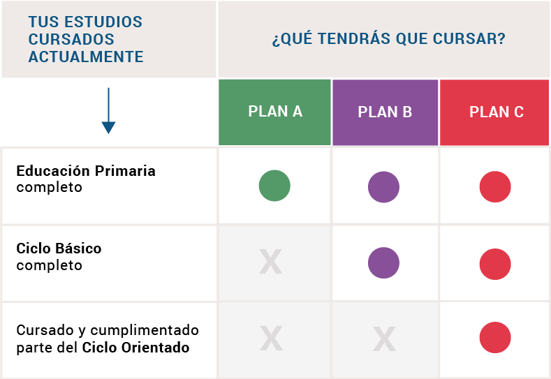 Cuadro de la cursada